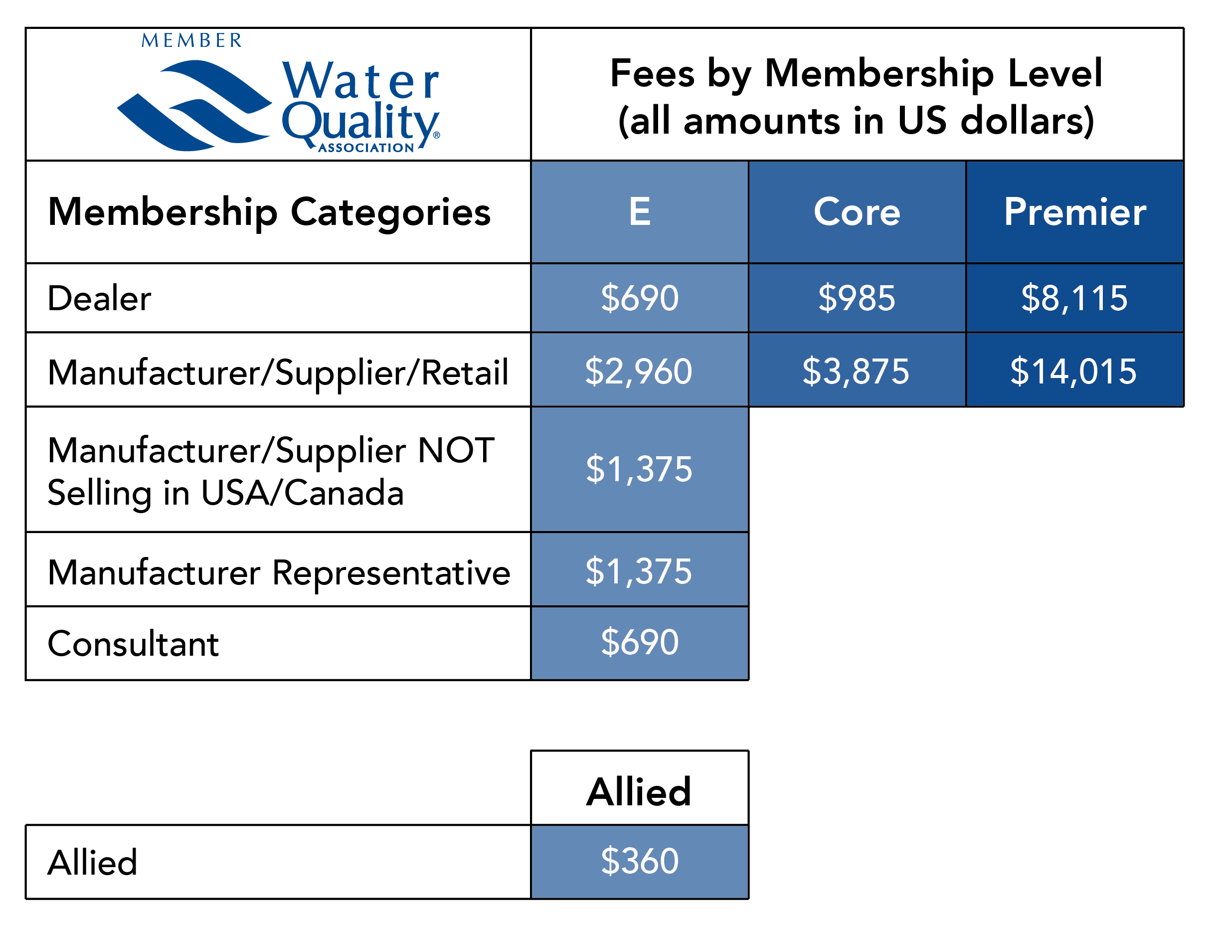 Membership Fees